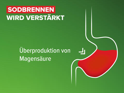 Schaubild: Sodbrennen wird durch eine Überproduktion von Magensäure verstärkt, da dann umso mehr Magensäure aufsteigen kann